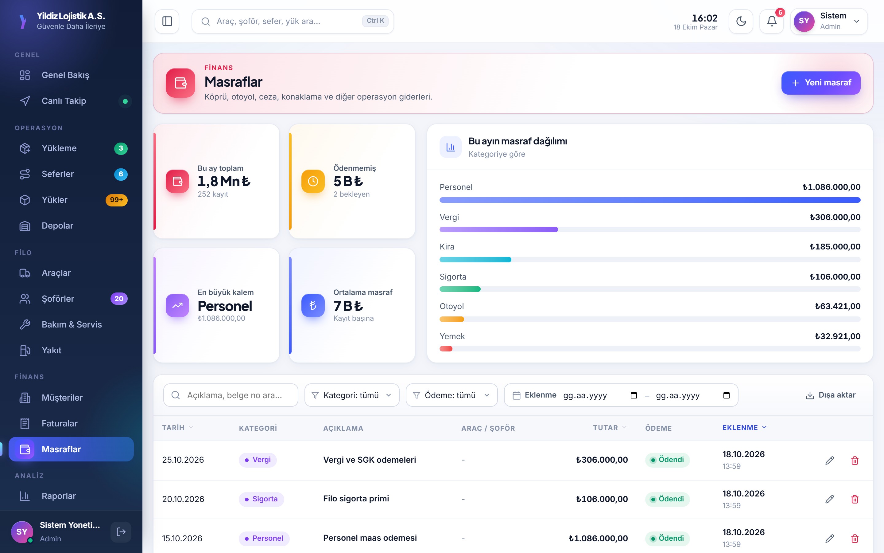 Maks Lojistik ERP Programı — Masraflar
